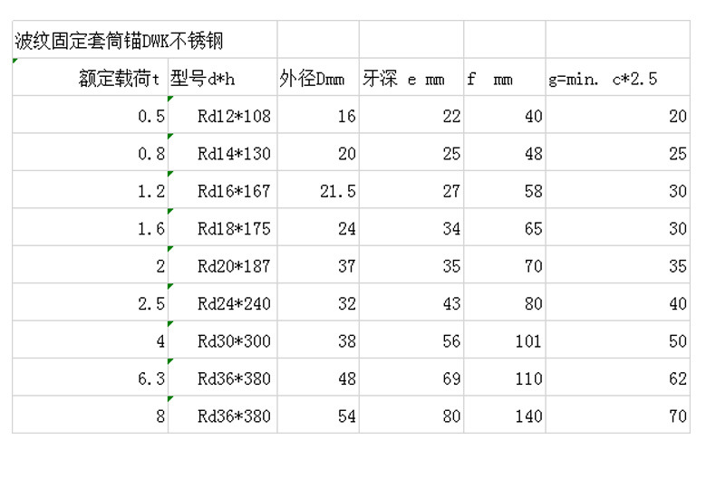 波紋錨固套筒規(guī)格表